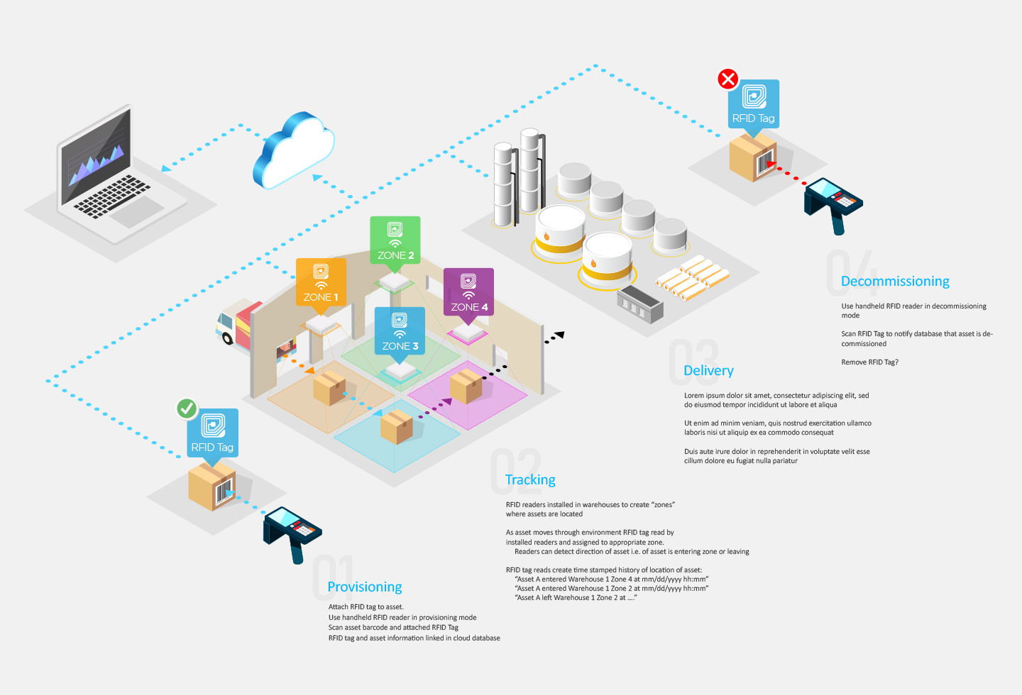 RFID Tracking